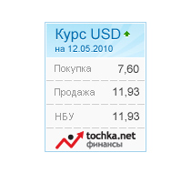 Форекс украина официальный сайт
